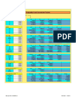 Utilities Conv Factors