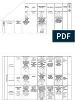 Tabela Microbiologia Clinica - Micologia 