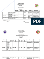 Department of Education: Prepared By: Marydel L. Calixto Teacher I Noted: HT-II/ School Head