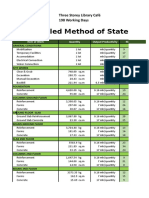 Detailed Method of Statement Computation: Project Three Storey Library Café Duration 198 Working Days