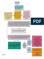 Flujograma Plan de Formación