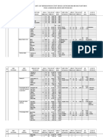 Analisis Unit Cost Berdasarkan Activity Based Costing Masing-Masing Pusat Biaya Rsud. Labuang Baji Makassar Tahun 2012 Pusat Biaya: Ird