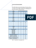 Analysis For Pantene Shampoo EDITED