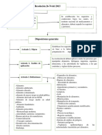 Mapa Conceptual