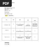 Task 1 Q1 R1 (A, B, C, D, E, F, G, H) : Phartheben Selvam (6186038) CSCI235: Database