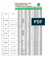 CFL LISt of Products