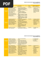 Cuadro Comparativo de Los Tipos de Planeación