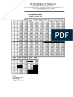 Daftar Harga Pipa PVC Tanggal 18 Februari 2018