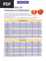 Production of Tomato in Pakistan: Exclusive On Tomatoes