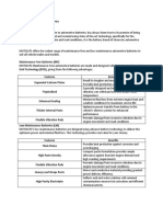 10907-38504-MOTOLITE Automotive Batteries PDF