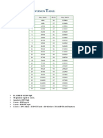 Conversion Table