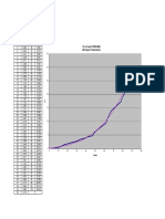 CV Vs Travel A115003-2B69 30Cv Equal % Characteristic: % Open