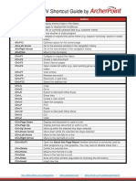 Dynamics Nav Shortcut Keys