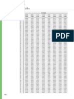 Table of Random Numbers