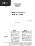 Cuadro Comparativo Egipto y Roma