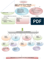 Mapa Conceptual de Inventarios