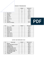 Kit Emergency Perdarahan: Daftar Obat Emergency Ugd