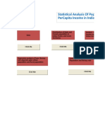 Statistical Analysis of Population, Literacy Rate, GDP and Percapita Income in Indian States