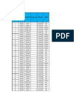 S. No Cluster District PM Incedent Number Site Id Opco