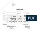 Soil Test Report: Republic of The Philippines