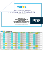 Resultados Provincia de Buenos Aires Por Municipio - PASO 2019