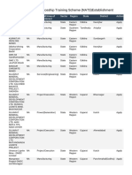 National Apprenticeship Training Scheme (NATS) Establishment PDF