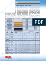 EXM Powder Paint Coatings Color Chart Eng