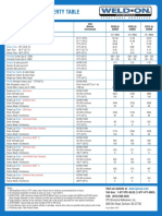 Ss300 Series Property Table: Units Methods Environments SS340 (A) SS605B SS305 (A) SS605B SS315 (A) SS605B