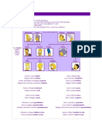 A Family Tree: Relatives