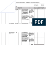 Individual Performance Commitment and Review Form (Ipcr)