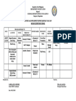 Accomplishment Report (Ndep) 