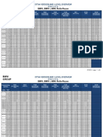 Ista4.18.2x Version and I-Level Overview