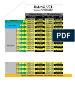 Billing Rate: S1 Setara/bulan S2 Setara/bulan