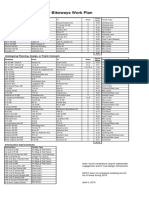 2019 Bikeways Work Plan: Ready To Install