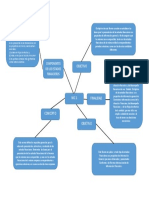 Mapa Mental Nic 1