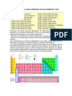 Organización de La Tabla Periódica de Los Elementos y Sus Características