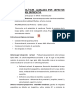 Anemias Hemolíticas Causadas Por Defectos Intrínsecos Del Eritrocito y Extrinsecos