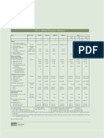 Economic Indicators