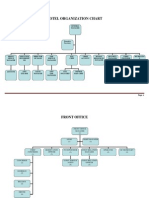 Hotel Organization Chart