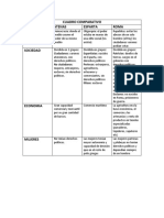 Cuadro Comparativo