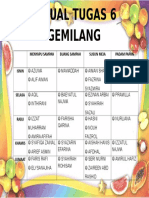 Jadual Tugas 6 Gemilang: Menyapu Sampah Buang Sampah Susun Meja Padam Papan Putih Isnin