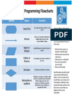 Flow Chart Basics