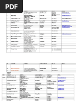 NO Company Address Contact Person Tel. No. Email 1: Srinivas - Shetty@sobha - Co