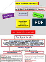 Ejes Didácticos de Las Artes