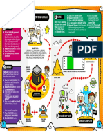 HajjSafeKids - How To Do Hajj Map