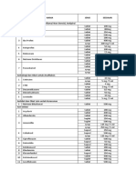 NO Nama Jenis Sediaan Analgesik, Antipiretik, Antiinflamai Non Steroid, Antipirai