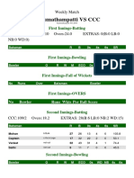 Karumathampatti VS CCC: First Innings-Batting