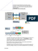 MODBUS TCP and PROFINET Can Live With Each Other