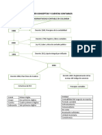 Conceptos y Cuentas Contables