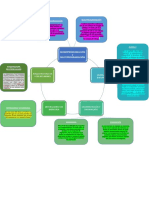 Cartografia Conceptual